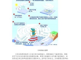 风幕机风力衰减的原因及解决办法（探究风幕机在使用中遇到的风力衰减问题以及有效的改善方法）