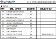 解读三菱重工空调故障代码，助您快速排除故障（掌握三菱重工空调故障代码的含义）