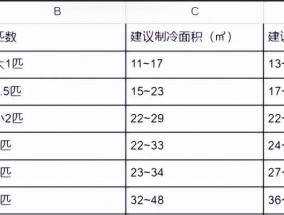 冬季天然气壁挂炉启动方法（轻松启动暖意满屋）