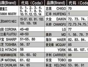 奔雅移动空调制热保护原因与维修方法（探究移动空调制热效果差的原因及解决之道）