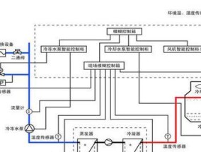 空调水的来源及利用（揭秘空调中的水循环及环保利用方式）