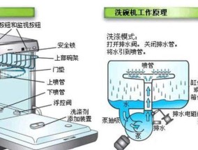 如何正确清洗格兰仕油烟机（轻松应对油烟机清洗难题）