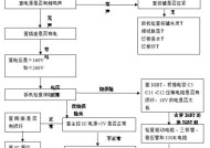 电磁炉E4故障排除及维修方法（解决电磁炉E4故障的简易方法）