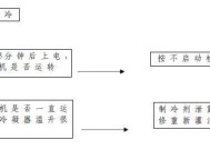 海尔冰箱常见故障维修指南（解决您的冰箱问题）