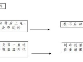 海尔冰箱常见故障维修指南（解决您的冰箱问题）