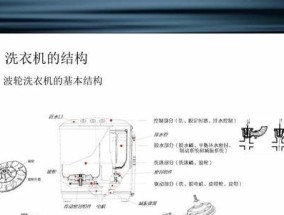 自动洗衣机离合器的拆解方法（掌握离合器拆解技巧）