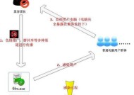 电脑中毒处理方法详解（从入侵到修复）