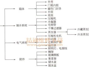 解决松下冰箱制冷效果不佳的问题（了解维修方法与原因）