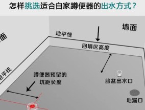 蹲便器水管预留尺寸的重要性（确保排水畅通）