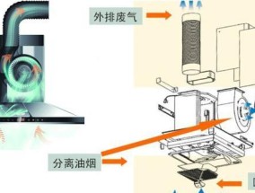 拆卸油烟机过滤网的正确方法（轻松清洁油烟机）