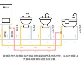 轨道插座饮水机的安装方法（便捷安装）