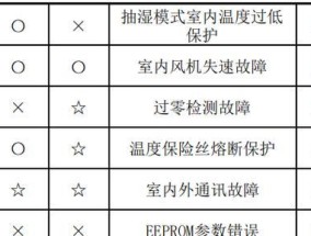 海淀维修电视机方法（解决电视机问题的有效指南）