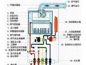 夏普热水器风压故障原因及维修方法（了解风压故障的原因和处理方法）