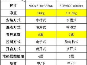 解读西屋洗碗机错误代码，遇到问题不再困惑（了解西屋洗碗机错误代码）