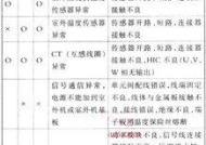 艾诺基壁挂炉C2故障原因及解决方法（探索艾诺基壁挂炉C2故障的根源）