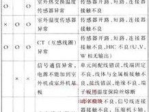 艾诺基壁挂炉C2故障原因及解决方法（探索艾诺基壁挂炉C2故障的根源）