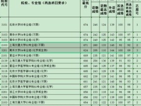 探访广西录取分数线最低的大学（揭秘广西最低分大学的教育生态）