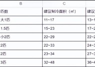 投影仪吊臂安装方法及注意事项（简单易懂的投影仪吊臂安装指南）