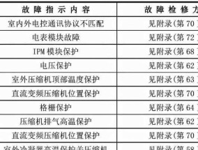 如何正确调温锋热水器（简单实用的温度调节方法）