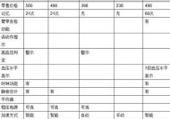 冰箱维修打压表的选择与使用技巧（学会选对冰箱维修打压表）