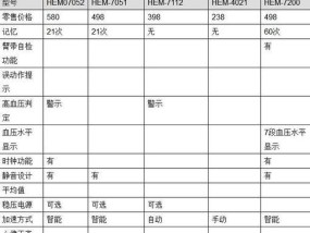 冰箱维修打压表的选择与使用技巧（学会选对冰箱维修打压表）