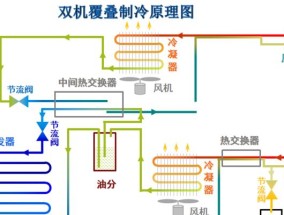 超低温冰箱温度降不下来的原因及排除方法（常见故障和解决方案）