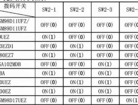 电视机故障排查方法（自己动手）