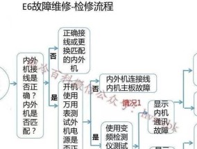 解决三菱柜机空调故障代码E6的维修方法（掌握清洁和维护技巧）