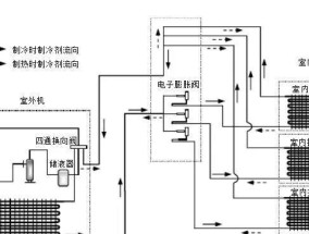 中央空调安装电源接线方法（正确接线保障空调运行稳定）