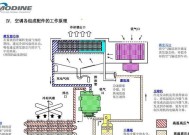 解决空调开机跳闸问题的有效方法（轻松解决空调开机跳闸问题）