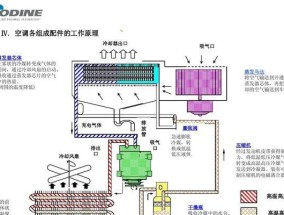 解决空调开机跳闸问题的有效方法（轻松解决空调开机跳闸问题）