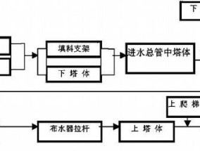 中央空调冷却水塔拆除方法（安全高效拆除冷却水塔的关键步骤和注意事项）