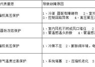 格力空调显示E3故障代码及解决方法（快速排除格力空调显示E3故障代码的方法）