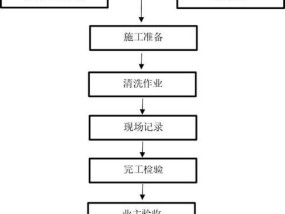 台州油烟机清洗方法（简单有效的油烟机清洗技巧）