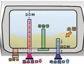 如何使用第二台热水器清洗（简单有效的清洗方法教程）