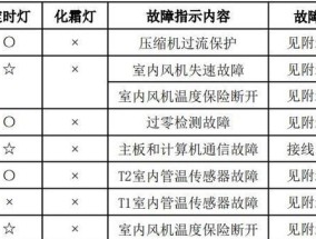 春兰3匹空调E9故障代码的维修方法和原因分析（解决春兰3匹空调E9故障的关键步骤和常见问题）