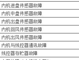 荣事达洗衣机显示u4故障维修指南（解决荣事达洗衣机显示u4故障的有效方法）