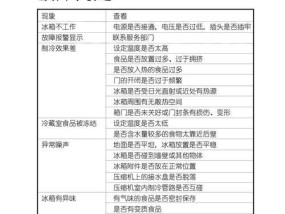 冰箱为什么不会自动断电（原因分析和解决方法）