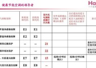 分析威能壁挂炉E7故障的原因及在线维修方法（解决威能壁挂炉E7故障的有效措施）