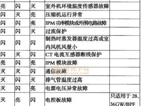 如何应对海尔空调出现F3故障（海尔空调F3故障代码解析及解决方法）