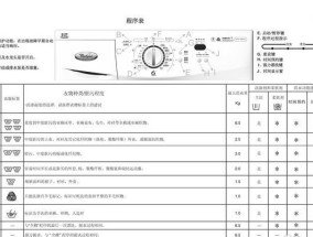 以惠而浦空调故障代码E4的含义及维修方法（了解E4故障代码）