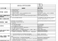 LED灯维修指南（操作步骤和常见问题解决方法）