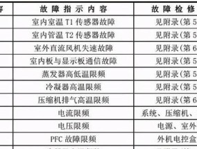 解读申花空调故障代码，提高维修效率