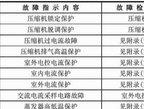 容声冰箱出现EF故障的原因及维修方法（解决容声冰箱出现EF故障的最佳方案）