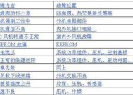 TCL空调E7故障代码解析与维修方法（探究TCL空调出现E7故障的原因及解决方案）