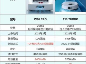 洗衣机变频技术的发展与应用（洗衣机变频与直驱变频的区别与优劣比较）