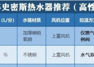 百乐满热水器故障14代码解决方法（排除热水器故障14代码的有效措施）