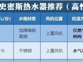 百乐满热水器故障14代码解决方法（排除热水器故障14代码的有效措施）