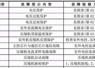 三菱空调故障代码06排除方法（解决三菱空调故障代码06的有效措施）