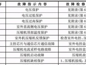 三菱空调故障代码06排除方法（解决三菱空调故障代码06的有效措施）